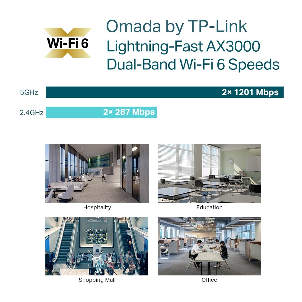 TP-Link EAP653 AX3000 Ceiling Mount Dual-Band Wi-Fi 6 Access Point - Image 8